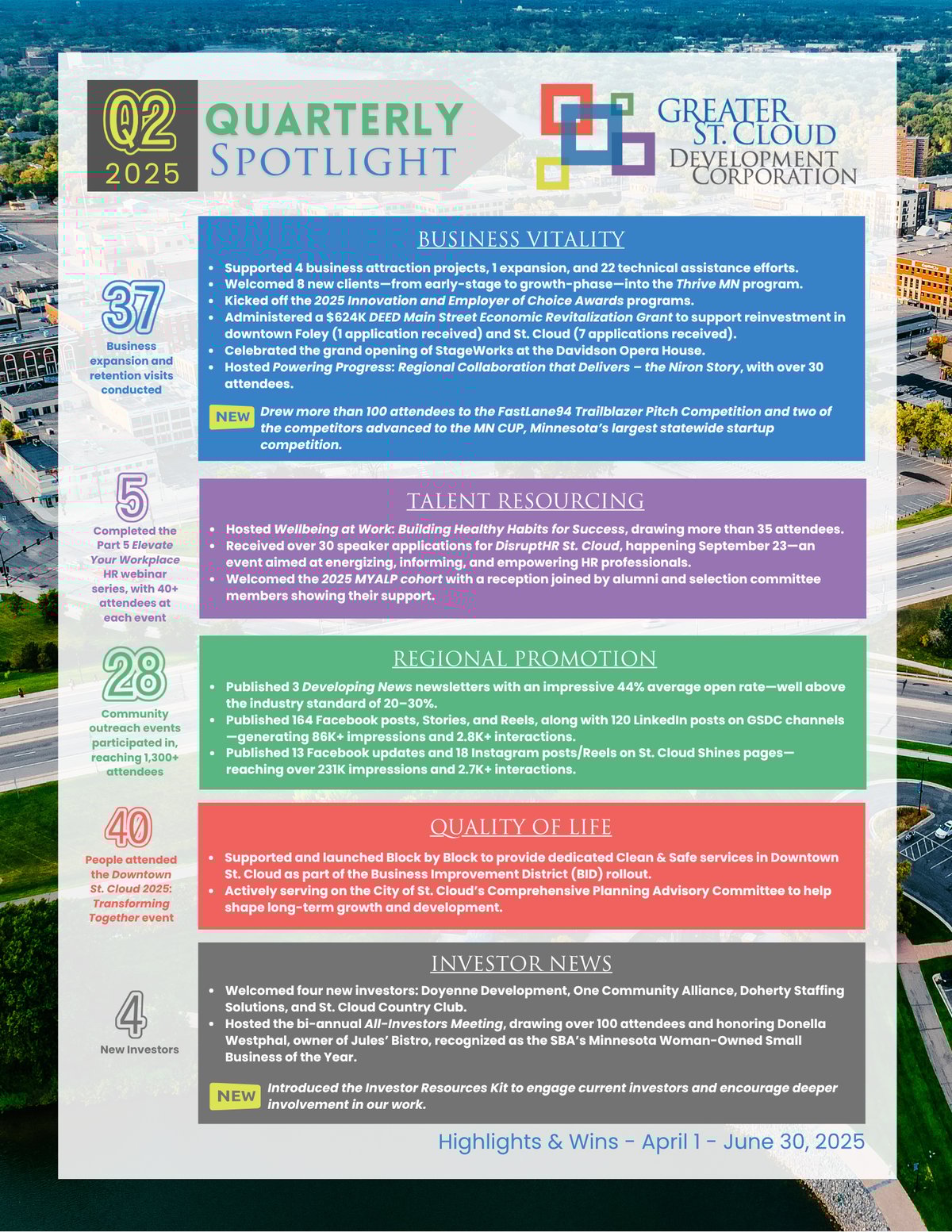 Q2 2025 gsdc spotlight horizontal w brandmark 8 12 x 11 (7)-2