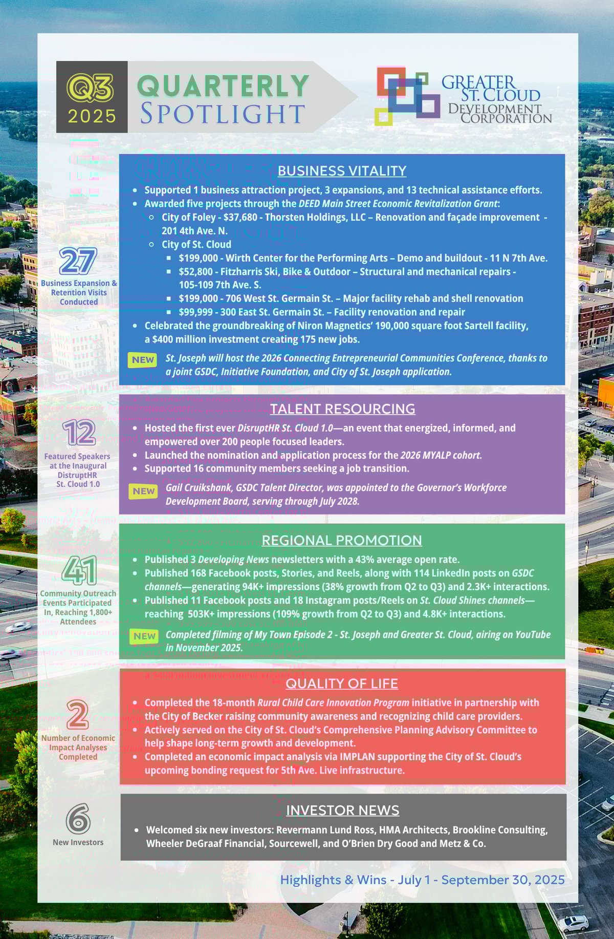 Q3 2025 gsdc spotlight horizontal w brandmark 8 12 x 11 (2)